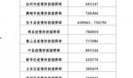 汝州疫情爆料通知最新版